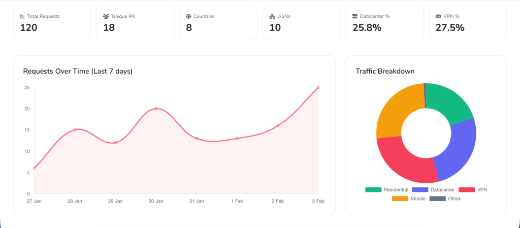 Analytics Dashboard Interface